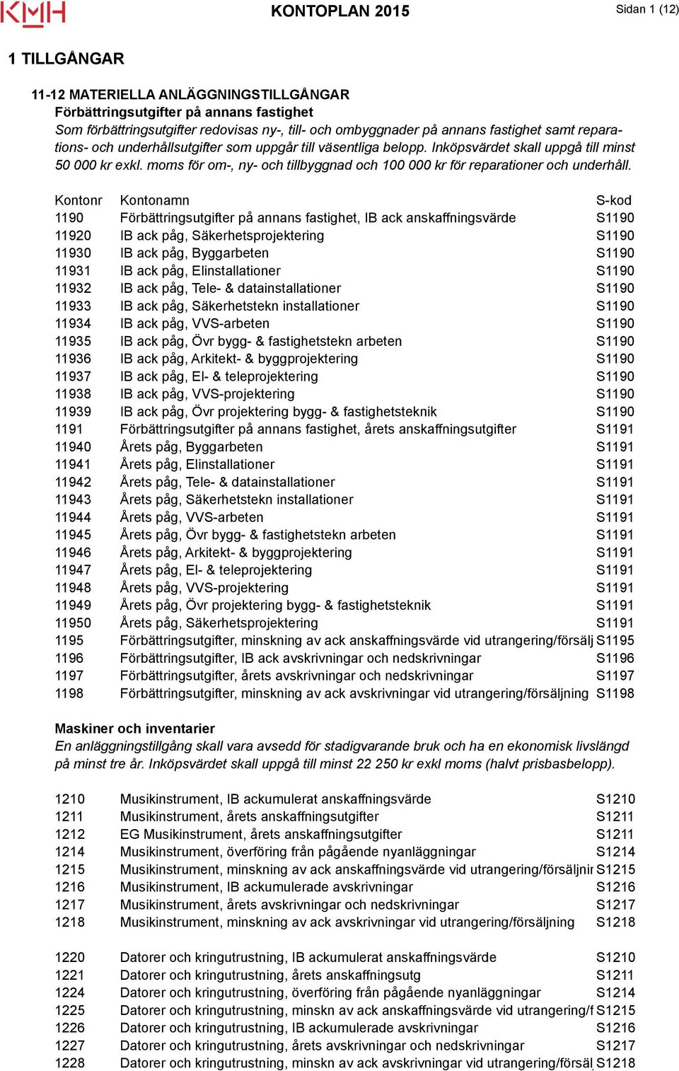 moms för om-, ny- och tillbyggnad och 100 000 kr för reparationer och underhåll.