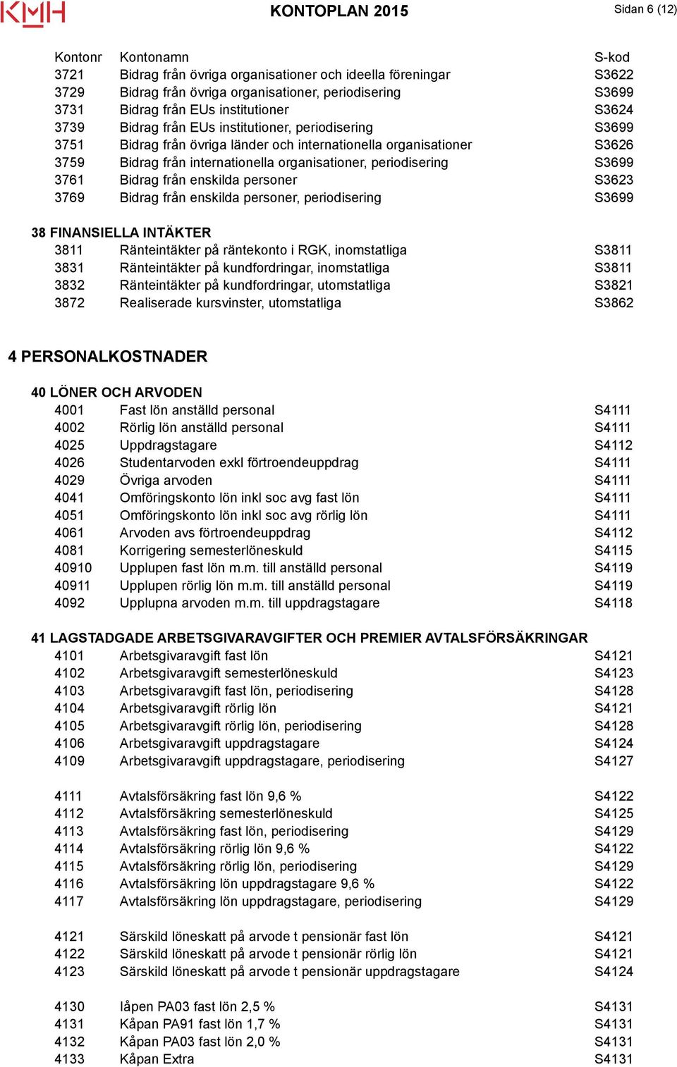 3761 Bidrag från enskilda personer S3623 3769 Bidrag från enskilda personer, periodisering S3699 38 FINANSIELLA INTÄKTER 3811 Ränteintäkter på räntekonto i RGK, inomstatliga S3811 3831 Ränteintäkter