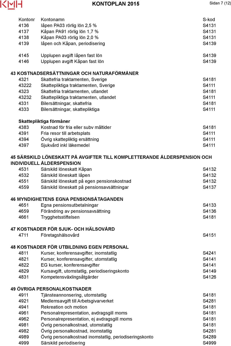 traktamenten, Sverige S4111 4323 Skattefria traktamenten, utlandet S4181 43232 Skattepliktiga traktamenten, utlandet S4111 4331 Bilersättningar, skattefria S4181 4333 Bilersättningar, skattepliktiga