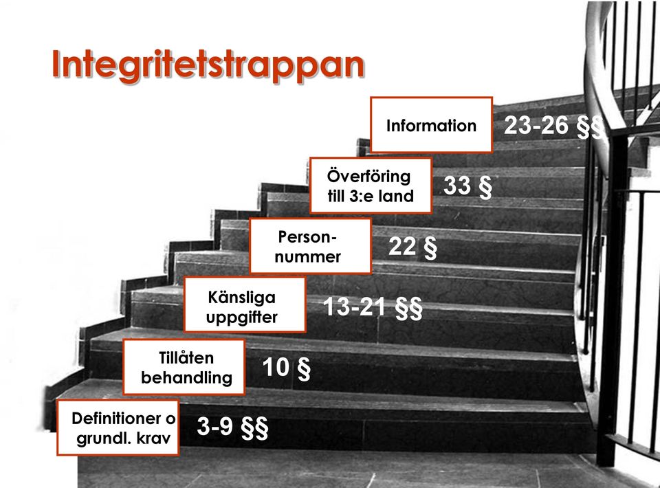 Personnummer 22 Känsliga uppgifter