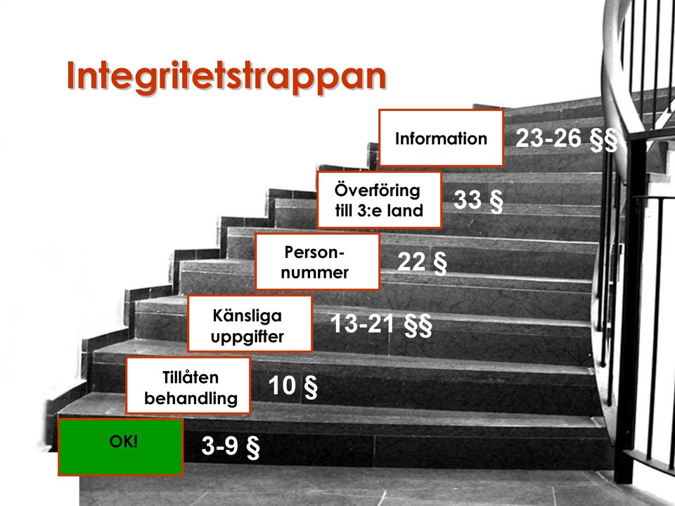 33 Personnummer 22 Känsliga