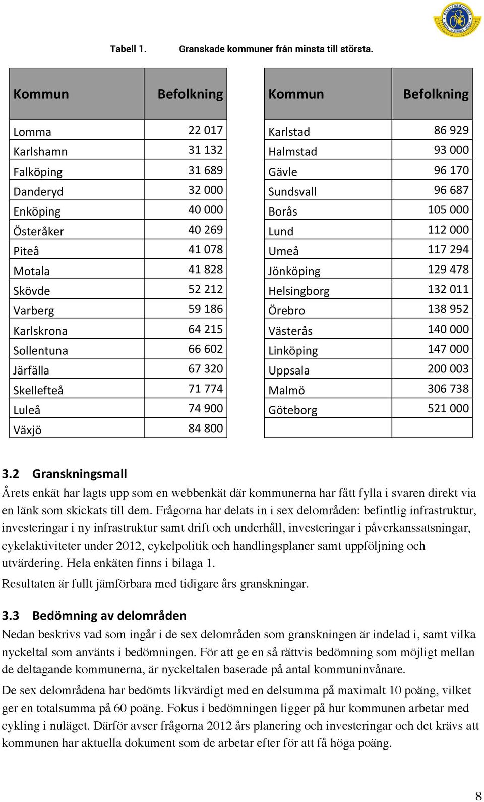 Österåker 40 269 Lund 112 000 Piteå 41 078 Umeå 117 294 Motala 41 828 Jönköping 129 478 Skövde 52 212 Helsingborg 132 011 Varberg 59 186 Örebro 138 952 Karlskrona 64 215 Västerås 140 000 Sollentuna