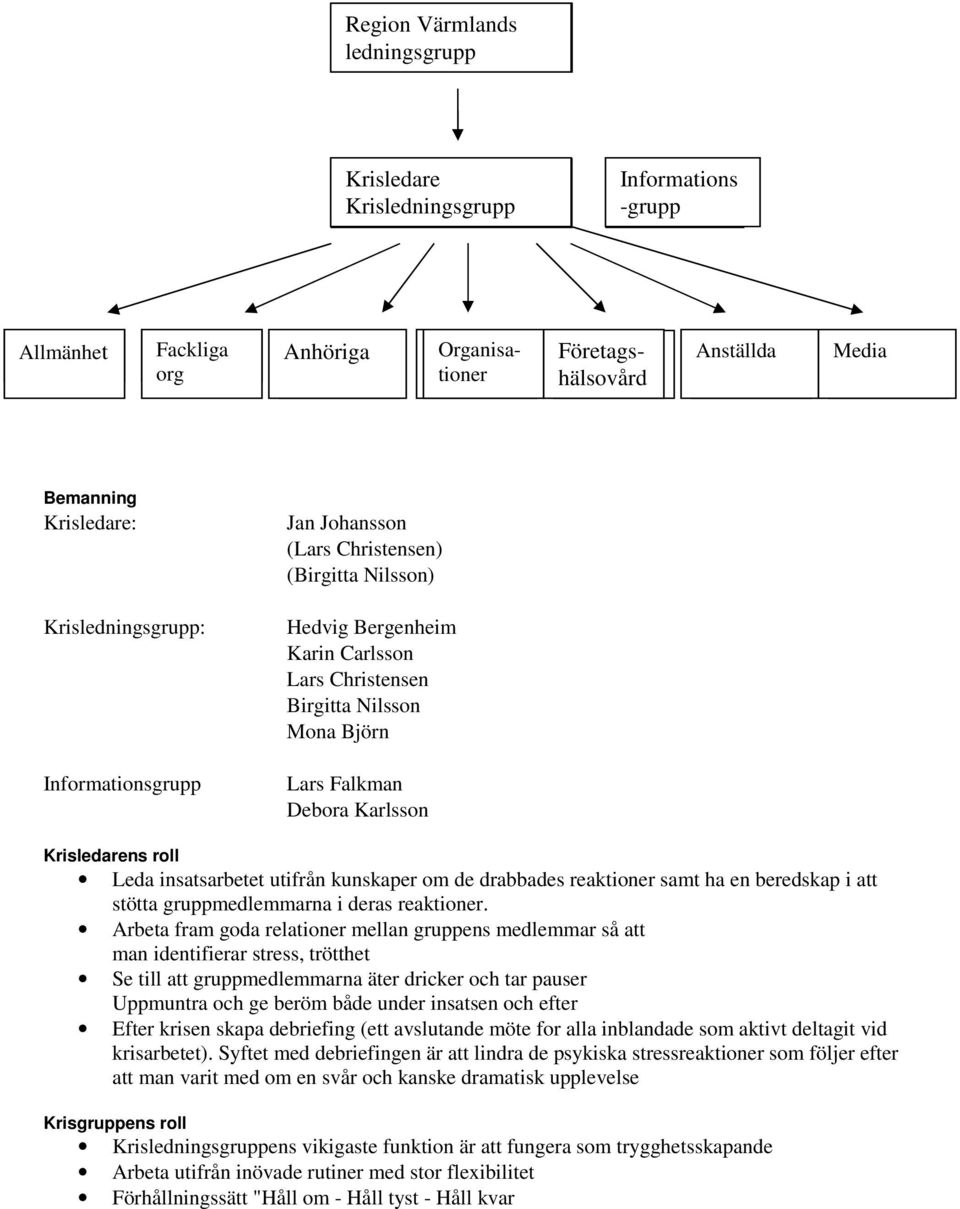 Krisledarens roll Leda insatsarbetet utifrån kunskaper om de drabbades reaktioner samt ha en beredskap i att stötta gruppmedlemmarna i deras reaktioner.