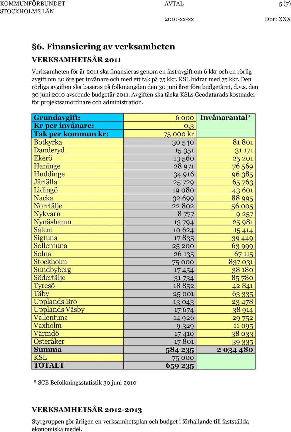 KSL bidrar med 75 kkr. Den rörliga avgiften ska baseras på folkmängden den 30 juni året före budgetåret, d.v.s. den 30 juni 2010 avseende budgetår 2011.