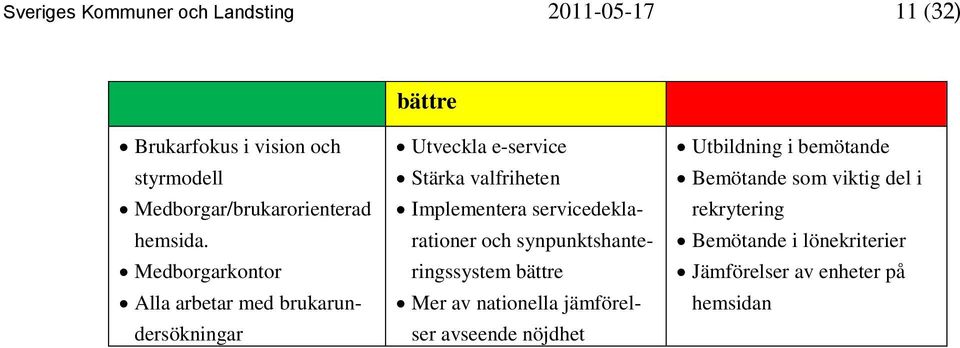 Medborgarkontor Alla arbetar med brukarundersökningar Utveckla e-service Stärka valfriheten Implementera