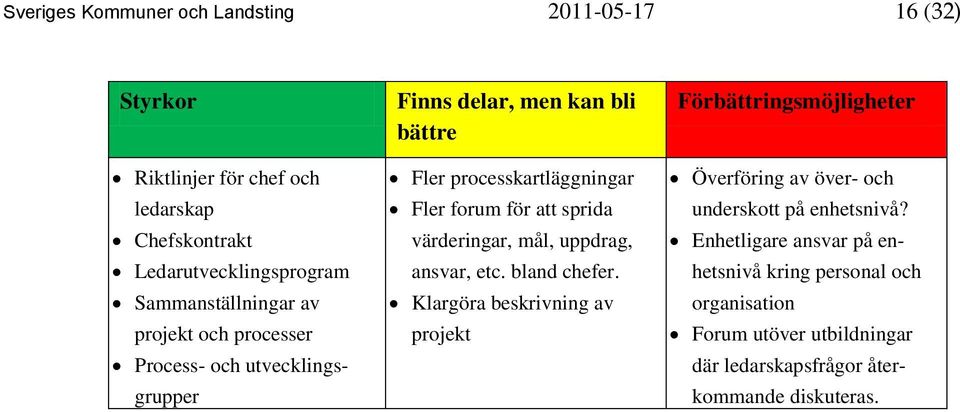 för att sprida värderingar, mål, uppdrag, ansvar, etc. bland chefer.
