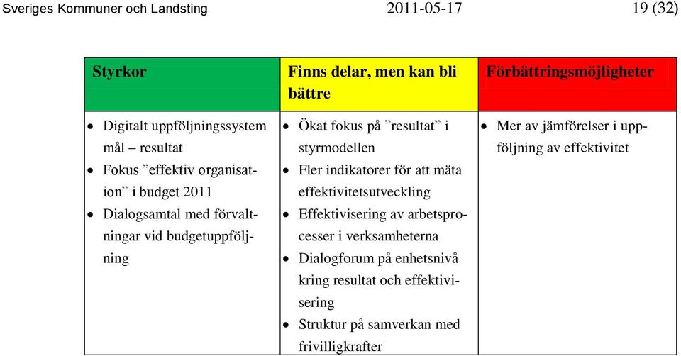 indikatorer för att mäta effektivitetsutveckling Effektivisering av arbetsprocesser i verksamheterna Dialogforum på enhetsnivå kring