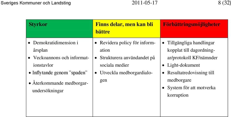 information Strukturera användandet på sociala medier Utveckla medborgardialogen Förbättringsmöjligheter Tillgängliga