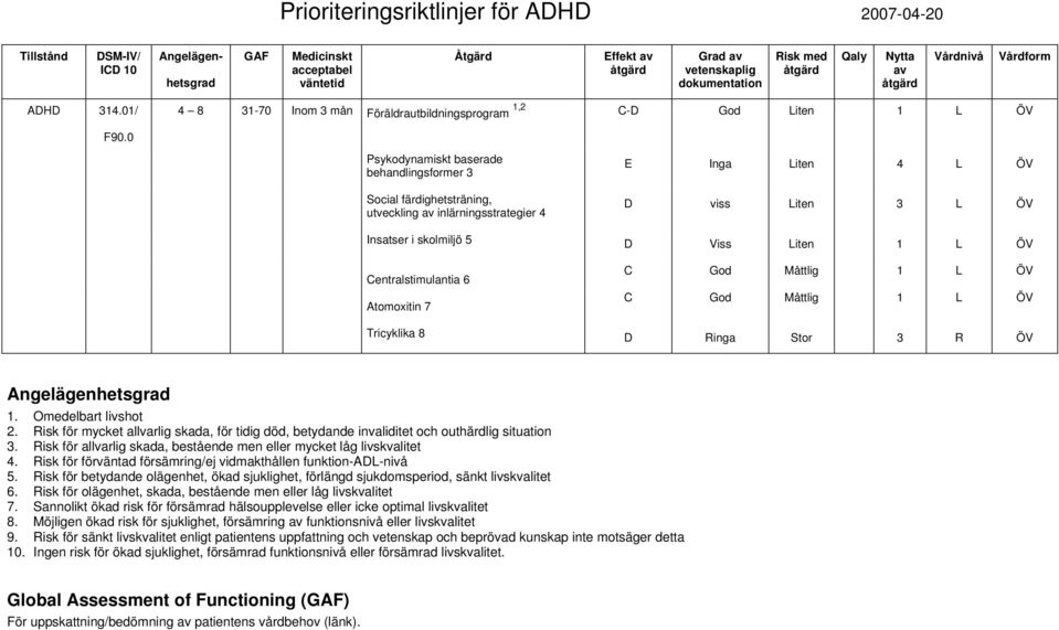 0 Psykodynamiskt baserade behandlingsformer 3 Social färdighetsträning, utveckling av inlärningsstrategier 4 E Inga Liten 4 L ÖV D viss Liten 3 L ÖV Insatser i skolmiljö 5 D Viss Liten 1 L ÖV