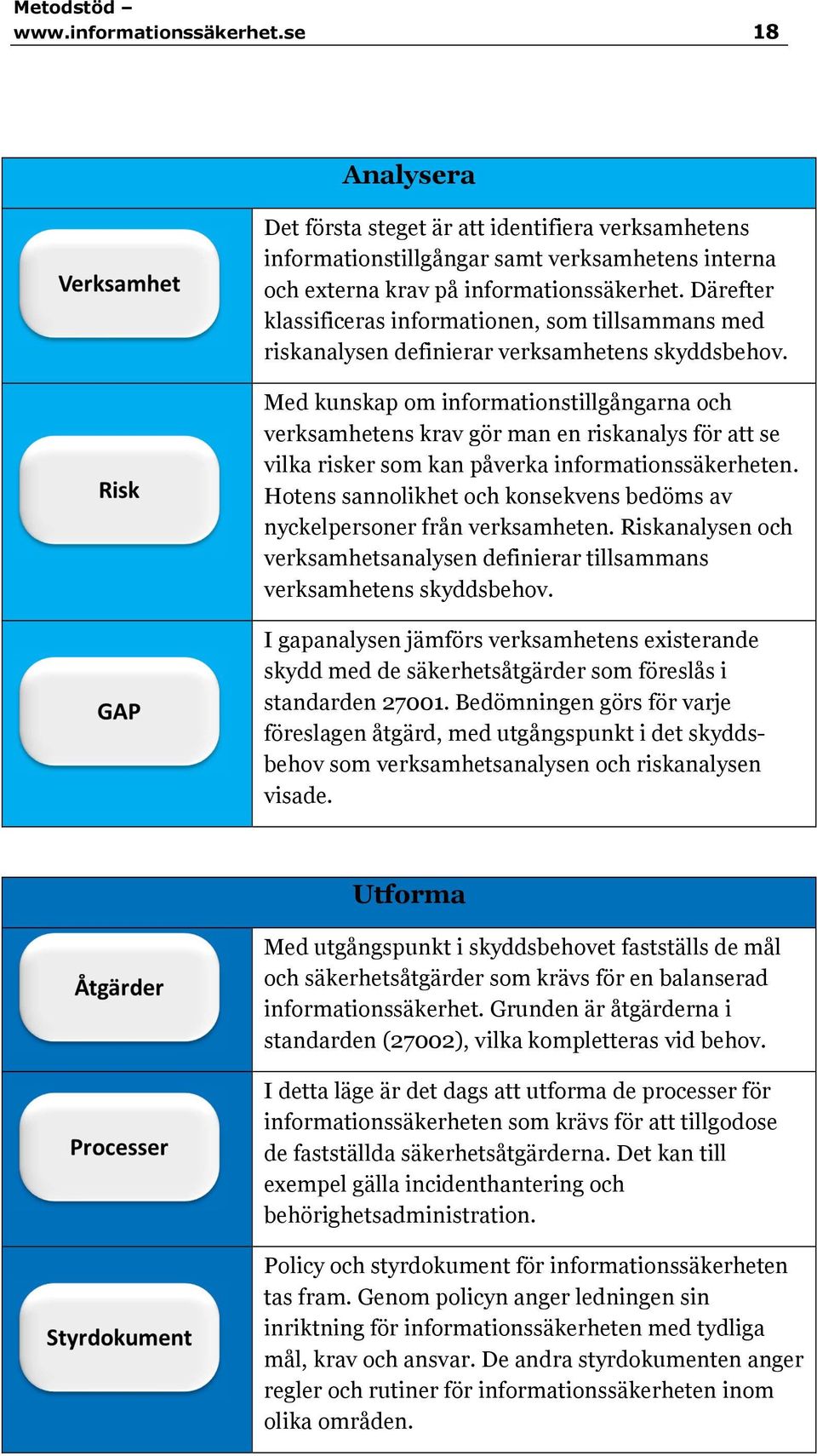 Med kunskap om informationstillgångarna och verksamhetens krav gör man en riskanalys för att se vilka risker som kan påverka informationssäkerheten.