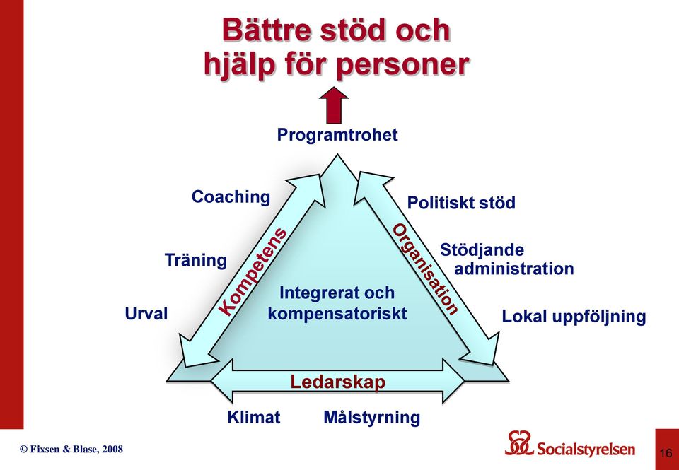 kompensatoriskt Stödjande administration Lokal