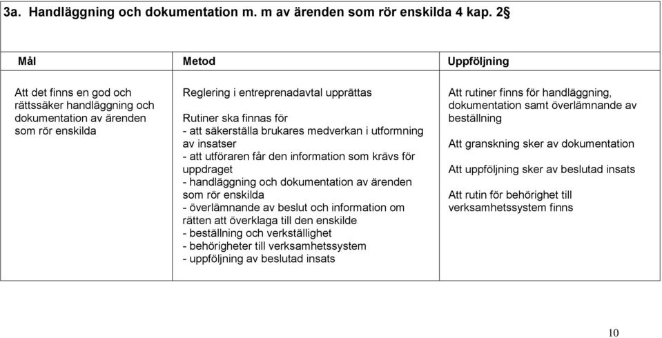 brukares medverkan i utformning av insatser - att utföraren får den information som krävs för uppdraget - handläggning och dokumentation av ärenden som rör enskilda - överlämnande av beslut och