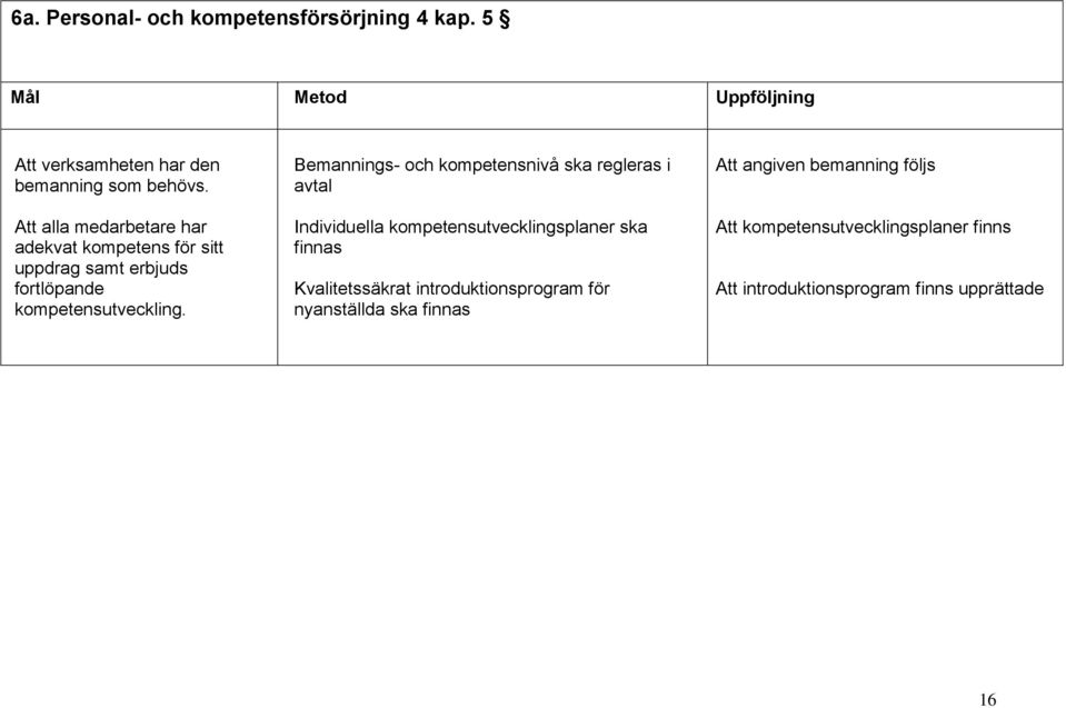 Bemannings- och kompetensnivå ska regleras i avtal Individuella kompetensutvecklingsplaner ska finnas Kvalitetssäkrat