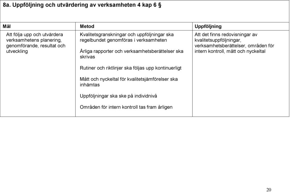 Rutiner och riktlinjer ska följas upp kontinuerligt Mått och nyckeltal för kvalitetsjämförelser ska inhämtas Uppföljningar ska ske på individnivå Områden