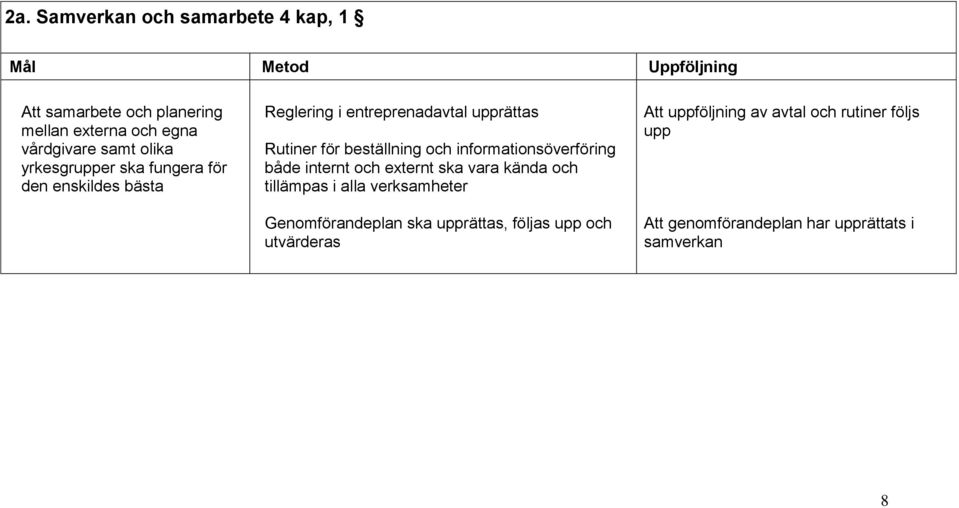 och informationsöverföring både internt och externt ska vara kända och tillämpas i alla verksamheter Genomförandeplan ska