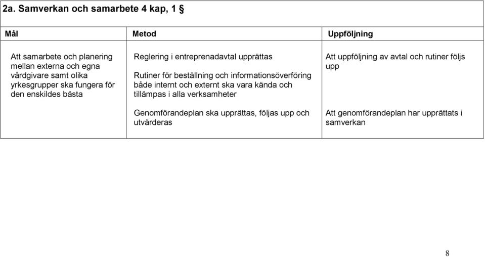 och informationsöverföring både internt och externt ska vara kända och tillämpas i alla verksamheter Genomförandeplan ska