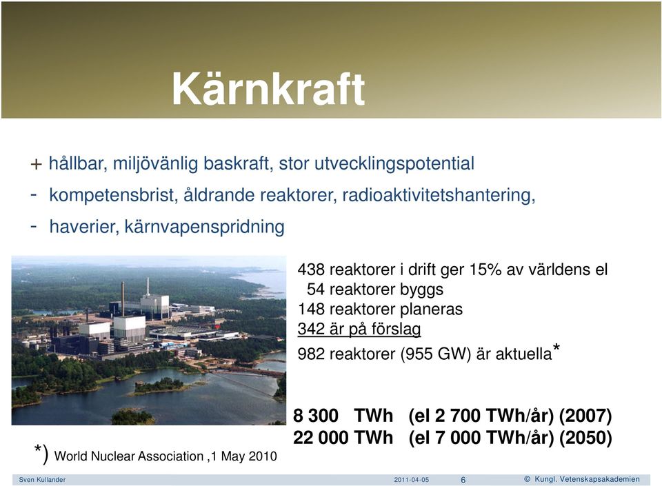 reaktorer byggs 148 reaktorer planeras 342 är på förslag 982 reaktorer (955 GW) är aktuella* *) World Nuclear