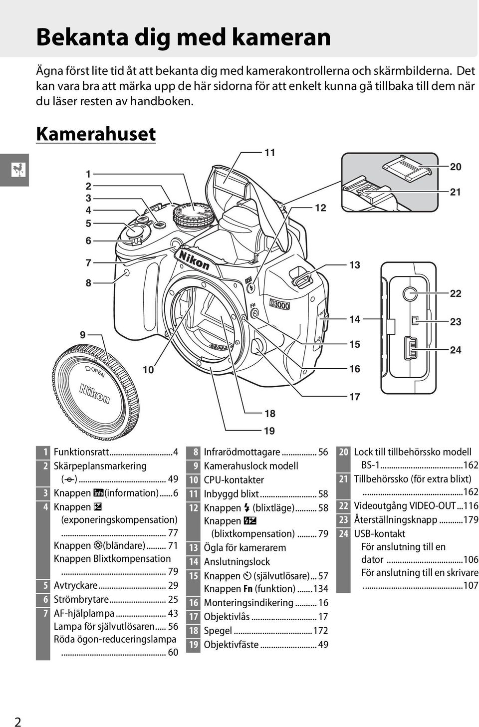 X Kamerahuset 1 2 3 4 5 11 12 20 21 6 7 8 13 22 9 14 15 23 24 10 16 1 Funktionsratt...4 2 Skärpeplansmarkering (E)... 49 3 Knappen R(information)...6 4 Knappen E (exponeringskompensation).