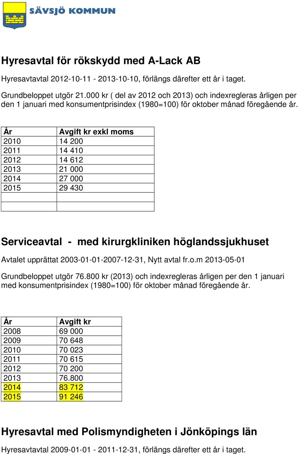 År Avgift kr exkl moms 2010 14 200 2011 14 410 2012 14 612 2013 21 000 2014 27 000 2015 29 430 Serviceavtal - med kirurgkliniken höglandssjukhuset Avtalet upprättat 2003-01-01-2007-12-31, Nytt avtal