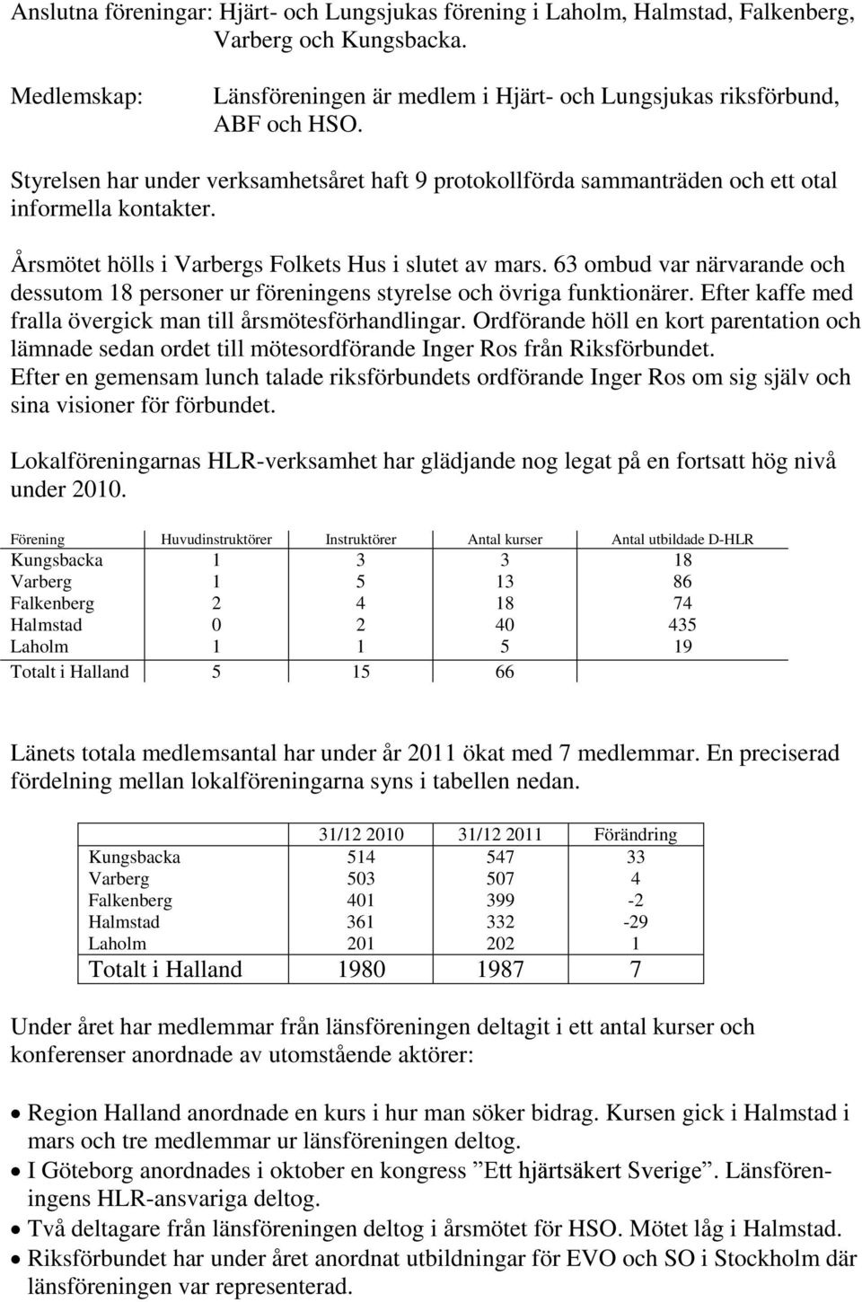 63 ombud var närvarande och dessutom 8 personer ur föreningens styrelse och övriga funktionärer. Efter kaffe med fralla övergick man till årsmötesförhandlingar.