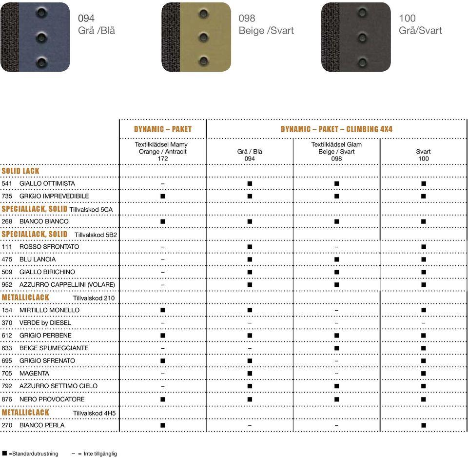 475 BLU LANCIA 509 GIALLO BIRICHINO 952 AZZURRO CAPPELLINI (VOLARE) METALLICLACK Tillvalskod 210 154 MIRTILLO MONELLO 370 VERDE by DIESEL 612 GRIGIO PERBENE 633 BEIGE