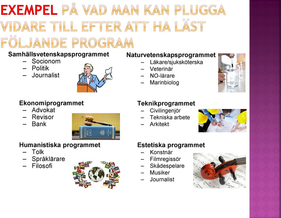 Bank Teknikprogrammet Civilingenjör Tekniska arbete Arkitekt Humanistiska programmet