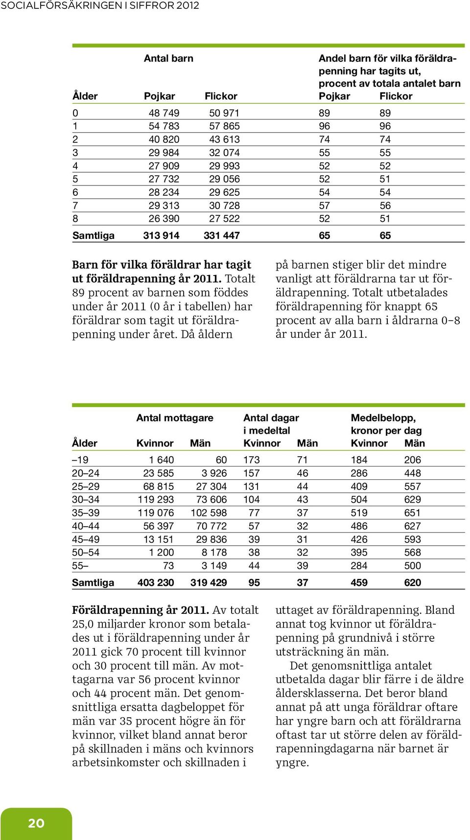 föräldrapenning år. Totalt 89 procent av barnen som föddes under år ( år i tabellen) har föräldrar som tagit ut föräldrapenning under året.