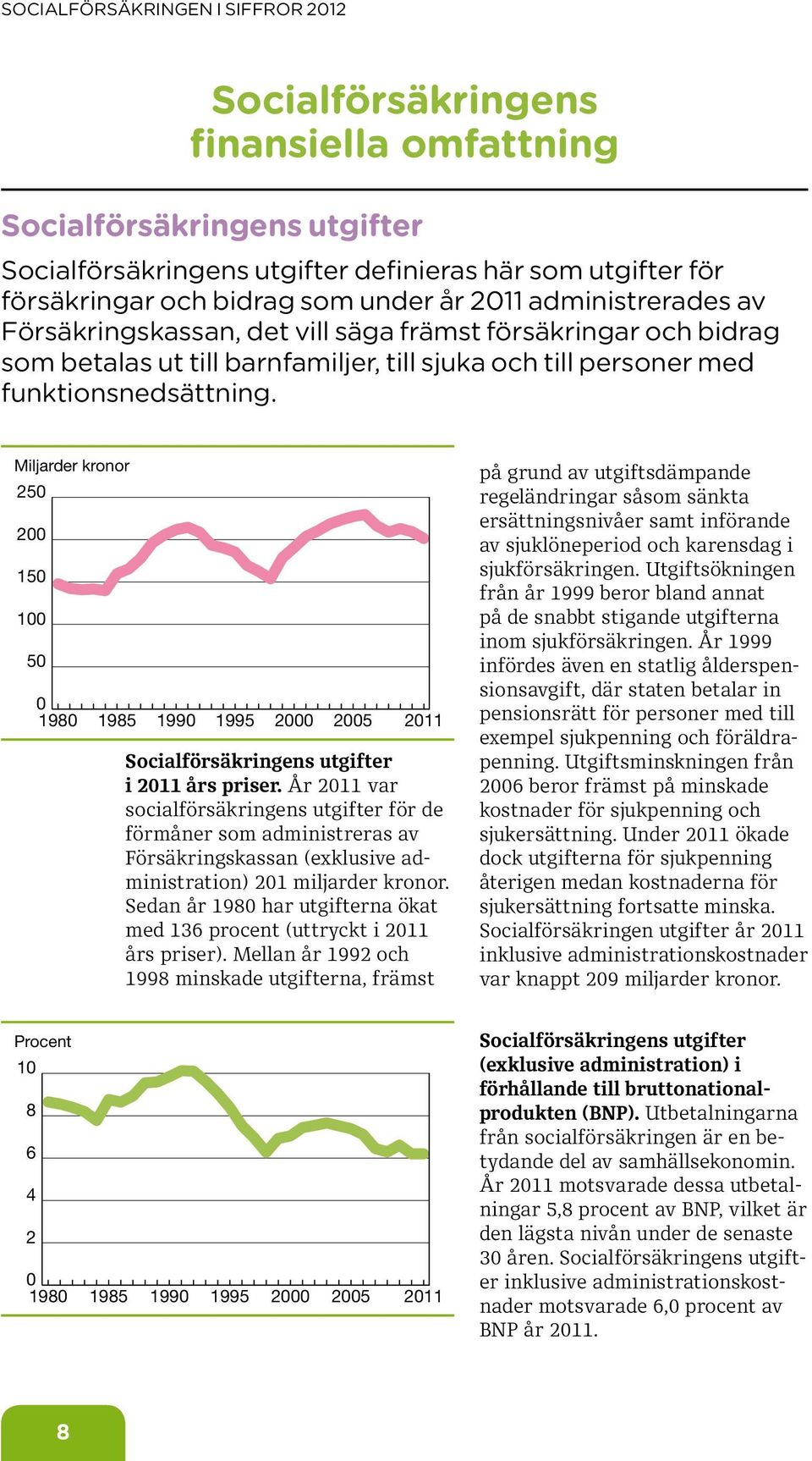 Miljarder kronor 25 2 15 1 5 198 1985 199 1995 2 25 Socialförsäkringens utgifter i års priser.