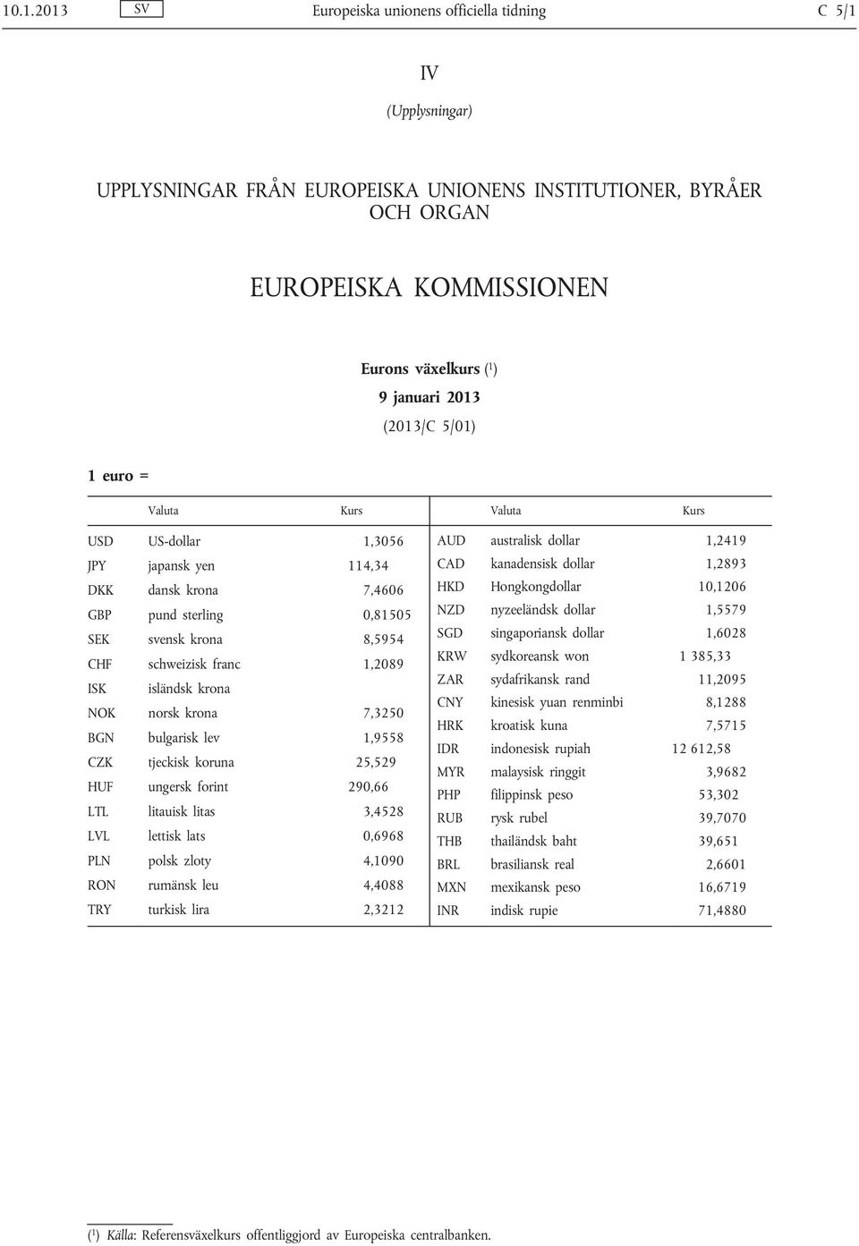 1,2089 ISK isländsk krona NOK norsk krona 7,3250 BGN bulgarisk lev 1,9558 CZK tjeckisk koruna 25,529 HUF ungersk forint 290,66 LTL litauisk litas 3,4528 LVL lettisk lats 0,6968 PLN polsk zloty 4,1090