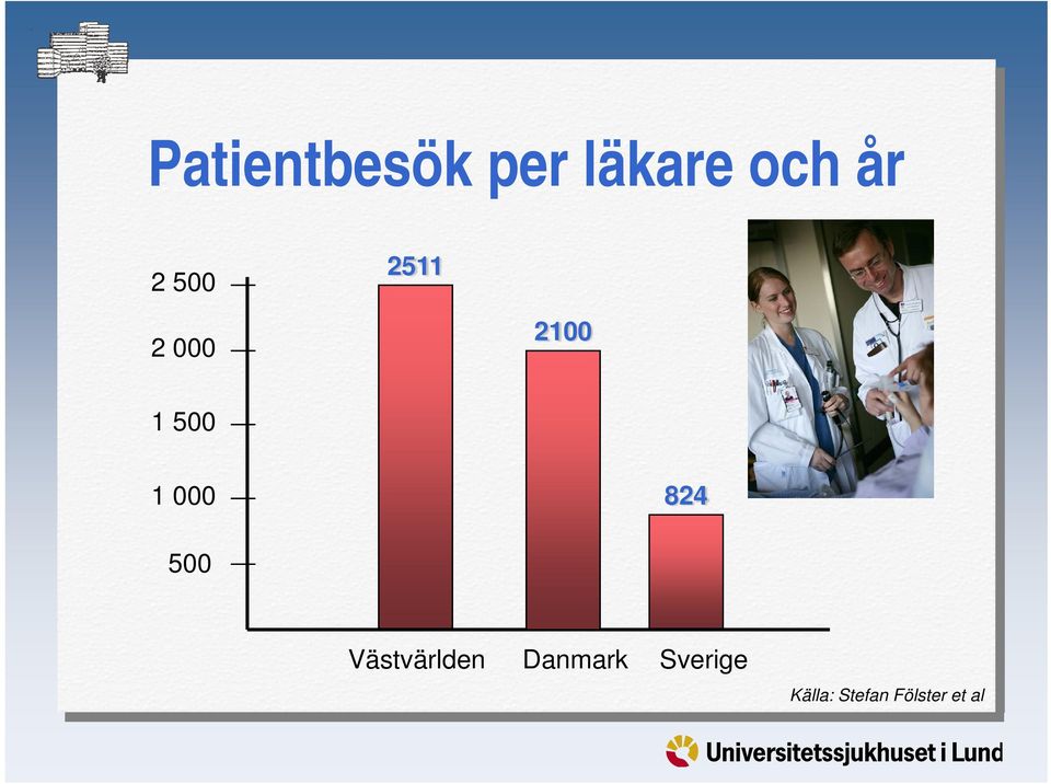 000 824 500 Västvärlden Danmark