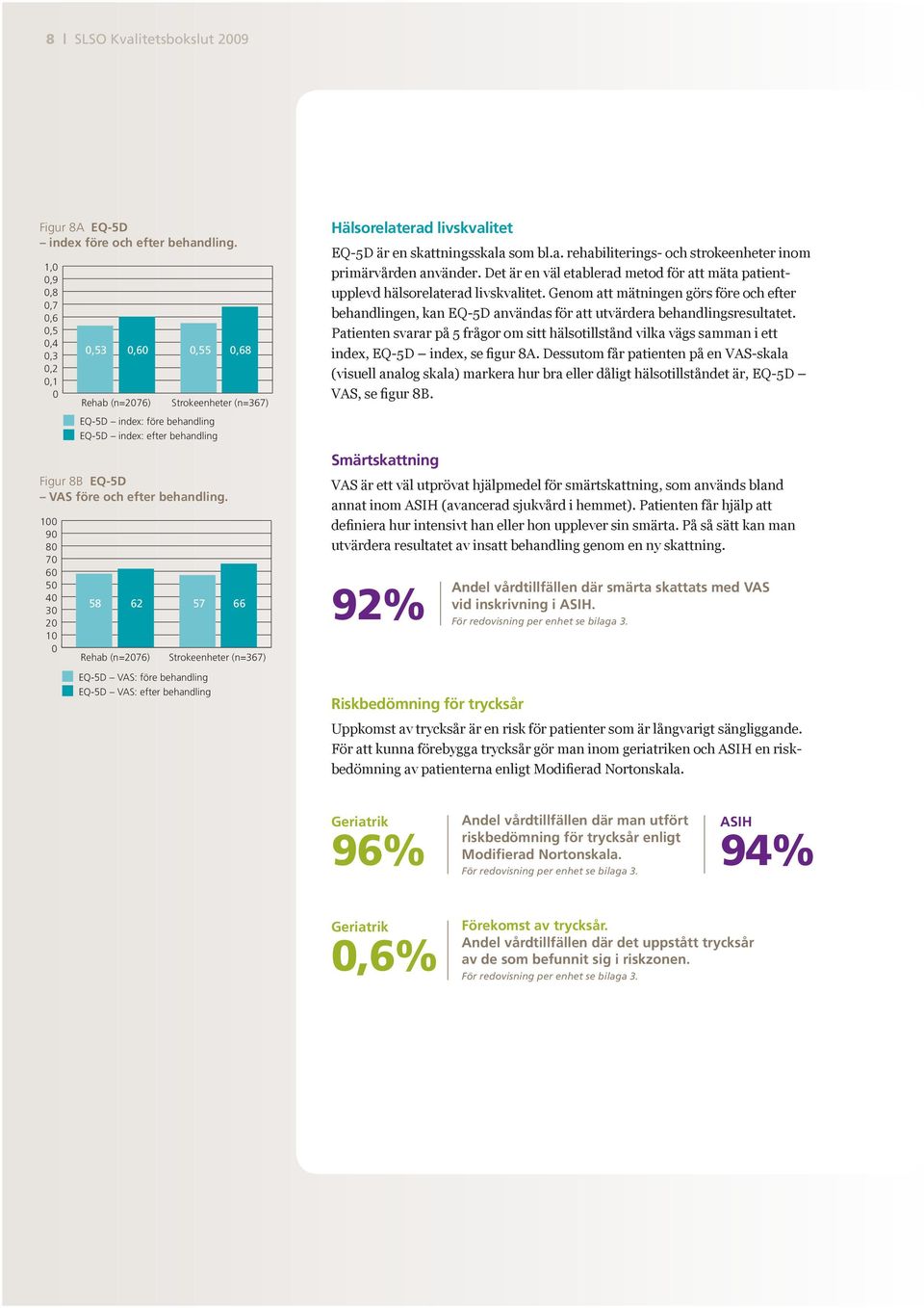 före behandling Strokeenheter (n=367) EQ-5D EQ-5D index: index: före efter behandling behandling EQ-5D index: efter behandling Figur 8B EQ-5D 100 VAS före och efter behandling.