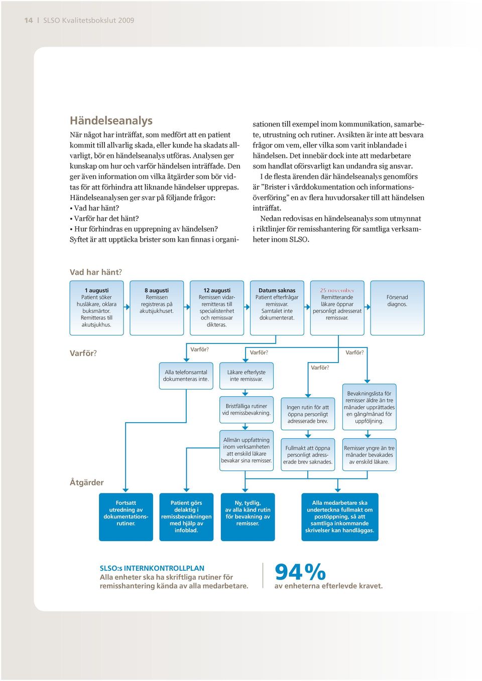Händelseanalysen ger svar på följande frågor: Vad har hänt? Varför har det hänt? Hur förhindras en upprepning av händelsen?