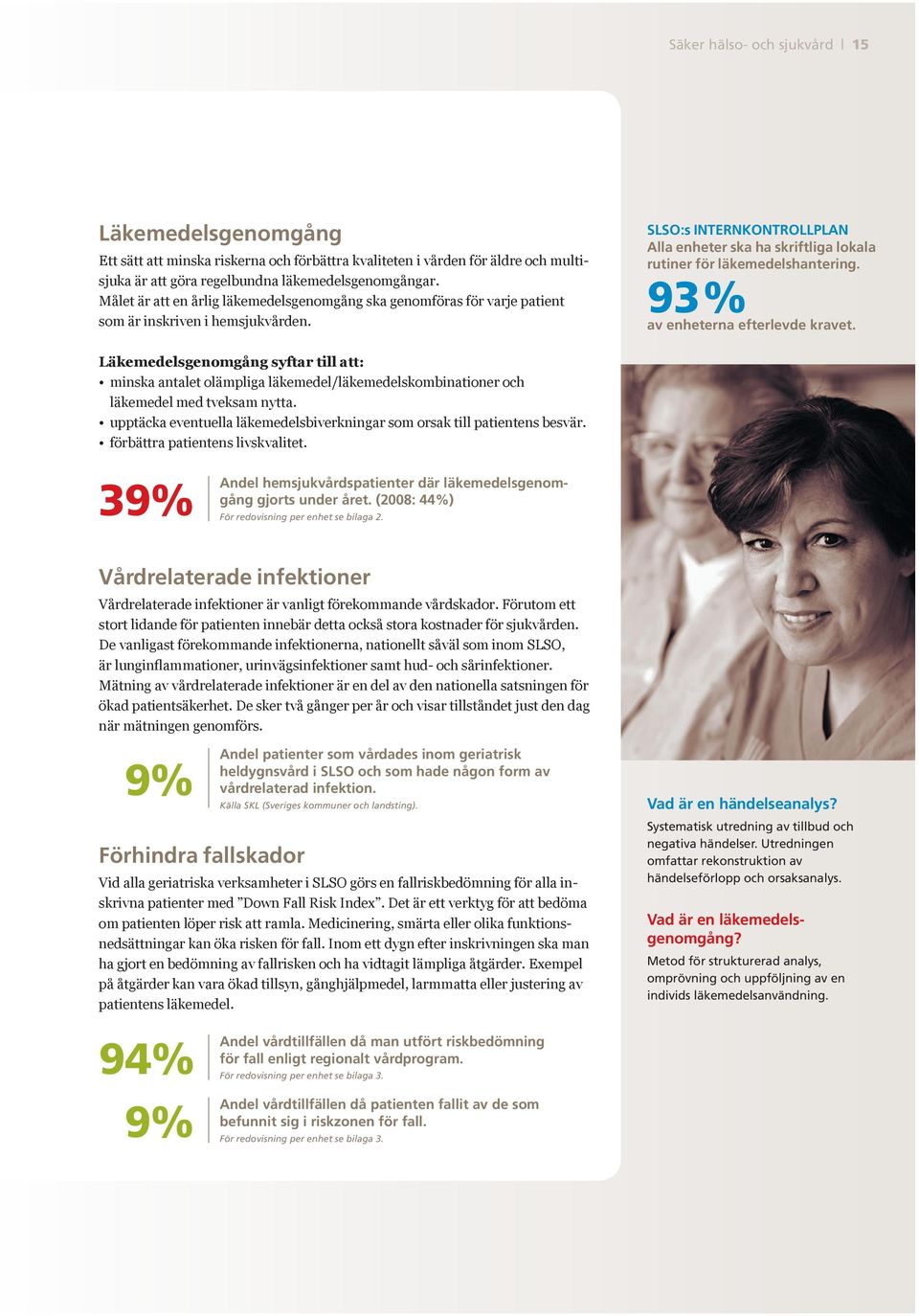 SLSO:s INTERNKONTROLLPLAN Alla enheter ska ha skriftliga lokala rutiner för läkemedelshantering. 93% av enheterna efterlevde kravet.