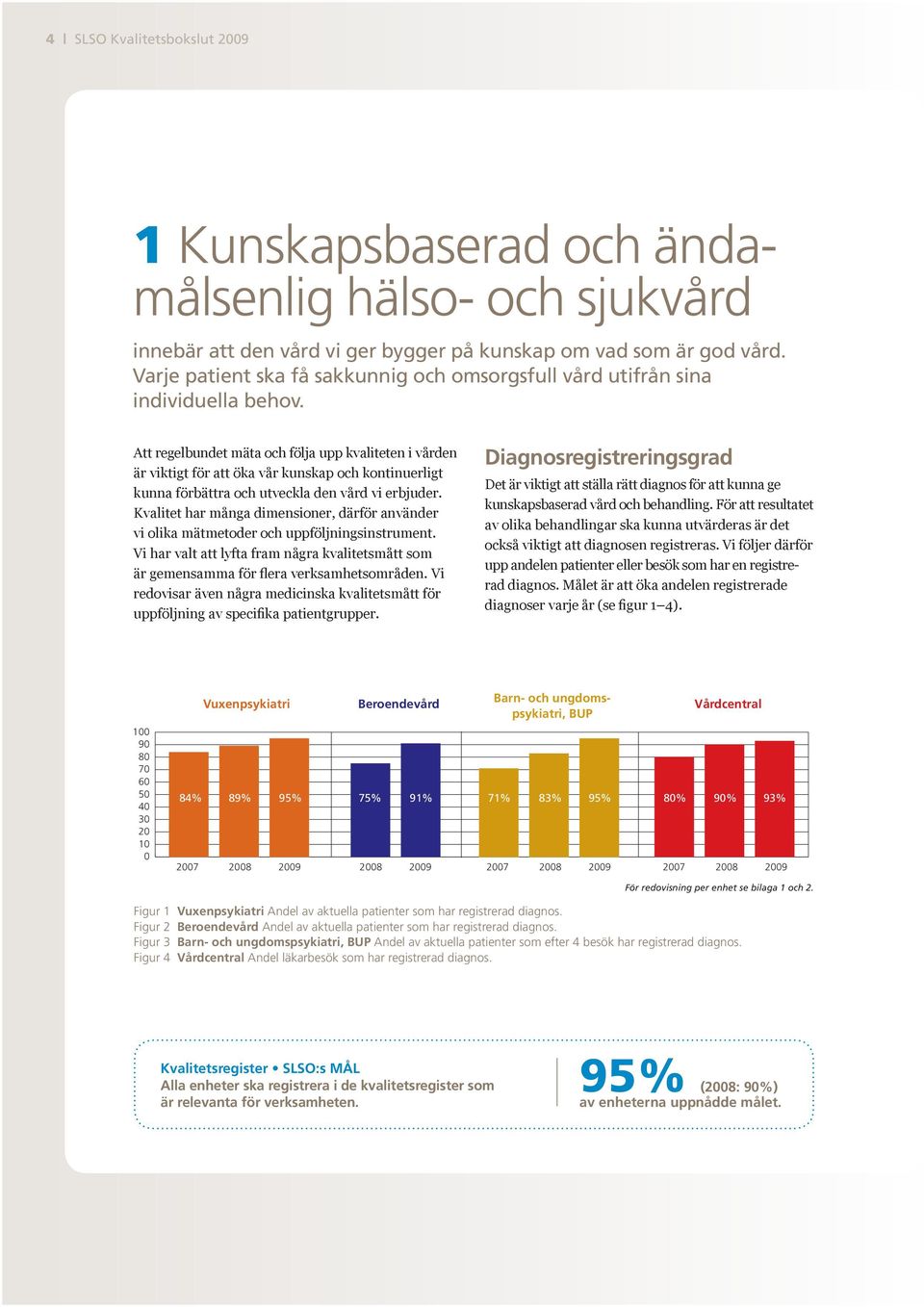 Att regelbundet mäta och följa upp kvaliteten i vden är viktigt för att öka v kunskap och kontinuerligt kunna förbättra och utveckla den vd vi erbjuder.