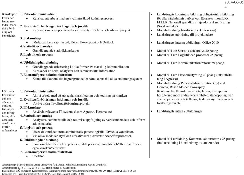 mänsklig kommunikation Kunskaper att söka, analysera sammanställa information Känna till ekonomiska begrepp/modeller samt känna till olika ersättningssystem Aktivt arbeta med att utveckla