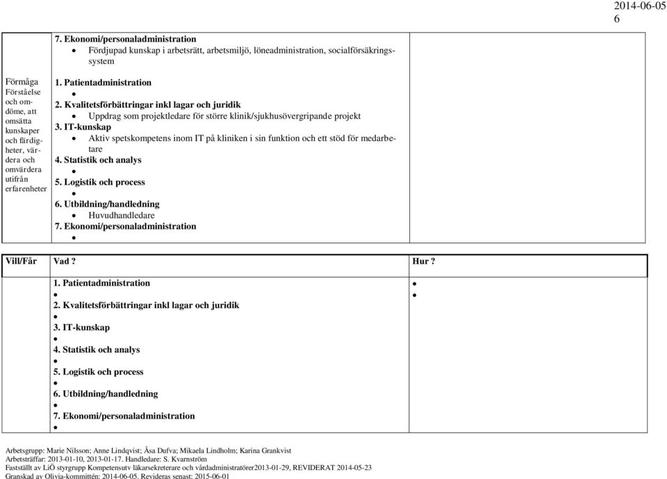 utifrån erfarenheter Uppdrag som projektledare för större klinik/sjukhusövergripande projekt