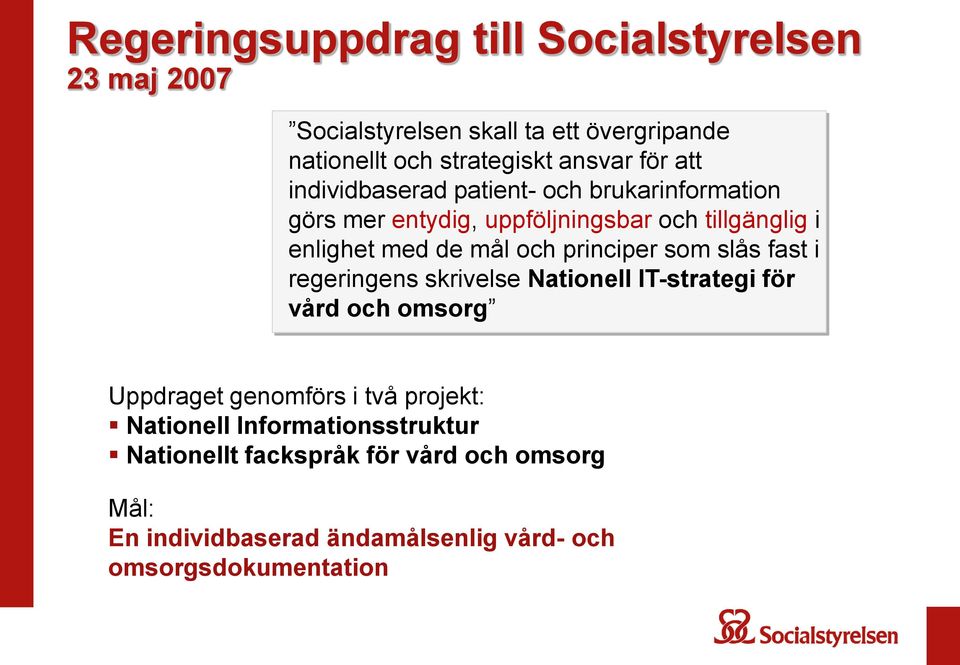 principer som slås fast i regeringens skrivelse Nationell IT-strategi för vård och omsorg Uppdraget genomförs i två projekt: