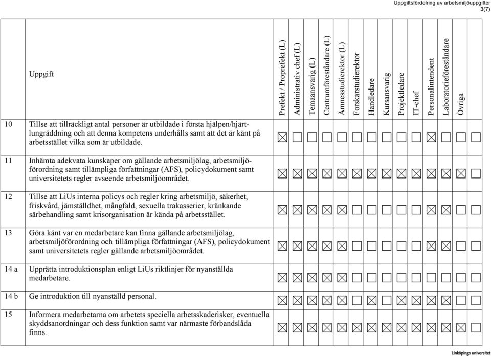 11 Inhämta adekvata kunskaper om gällande arbetsmiljölag, arbetsmiljöförordning samt tillämpliga författningar (AFS), policydokument samt universitetets regler avseende arbetsmiljöområdet.