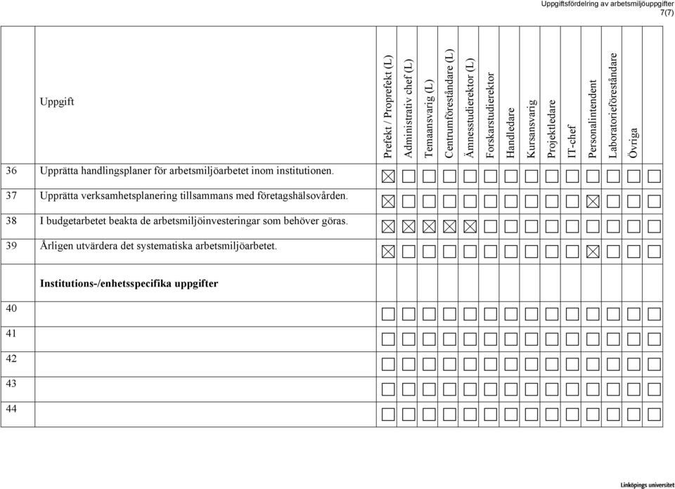 38 I budgetarbetet beakta de arbetsmiljöinvesteringar som behöver göras.