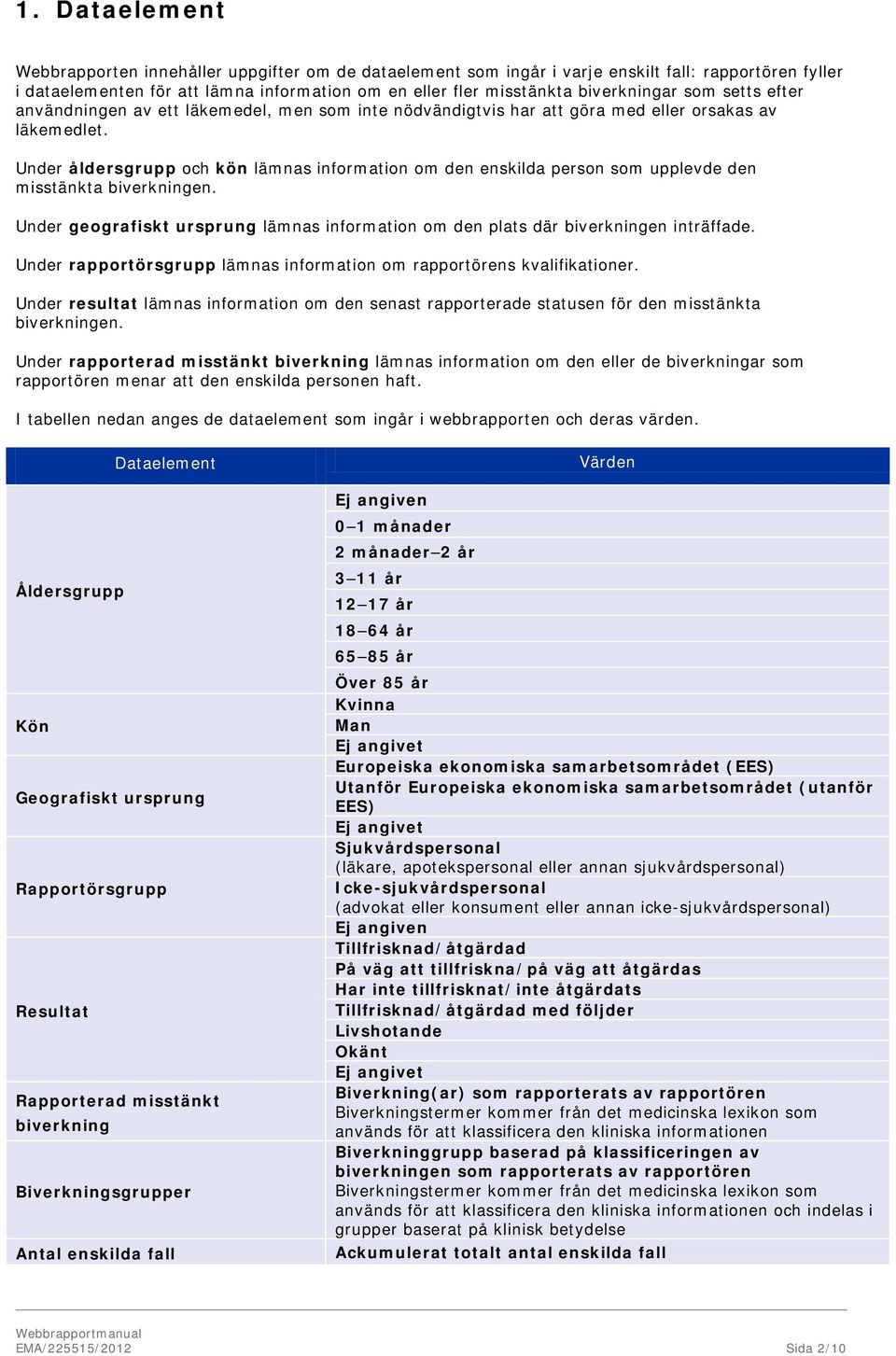 Under åldersgrupp och kön lämnas information om den enskilda person som upplevde den misstänkta biverkningen. Under geografiskt ursprung lämnas information om den plats där biverkningen inträffade.
