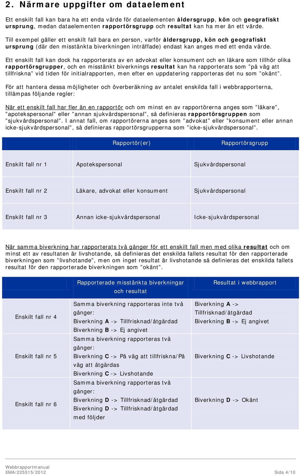 Till exempel gäller ett enskilt fall bara en person, varför åldersgrupp, kön och geografiskt ursprung (där den misstänkta biverkningen inträffade) endast kan anges med ett enda värde.
