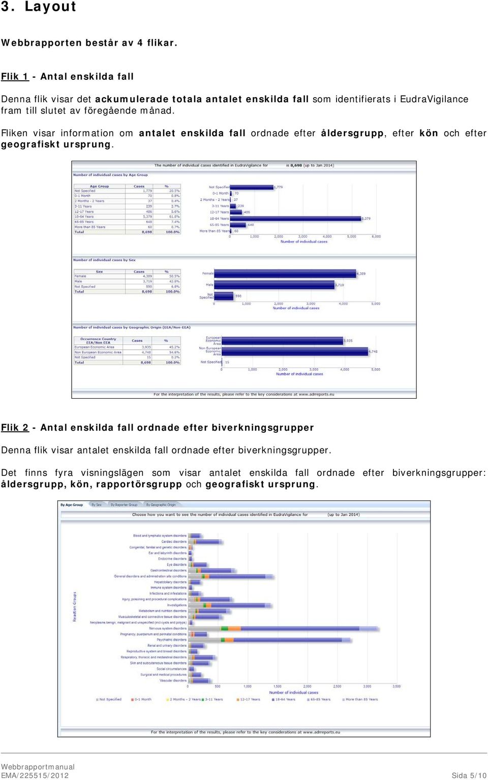 månad. Fliken visar information om antalet enskilda fall ordnade efter åldersgrupp, efter kön och efter geografiskt ursprung.