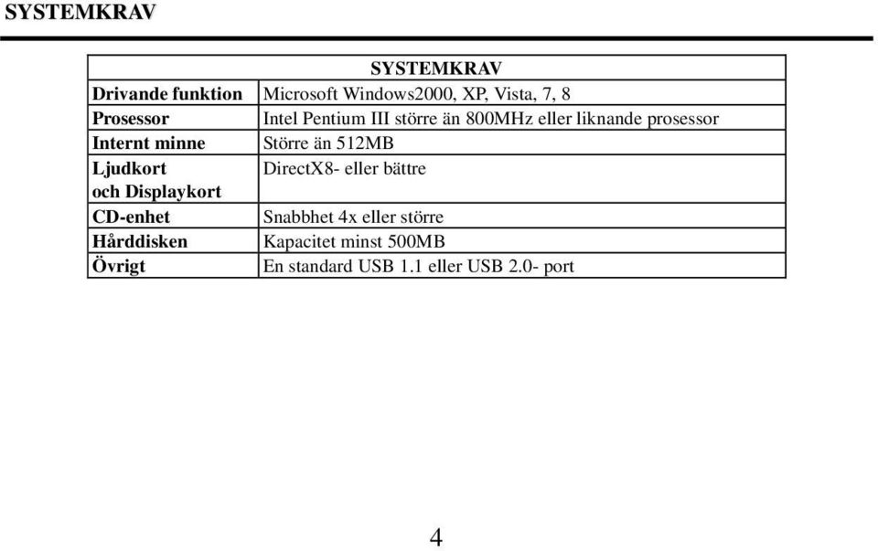 Större än 512MB Ljudkort DirectX8- eller bättre och Displaykort CD-enhet Snabbhet 4x