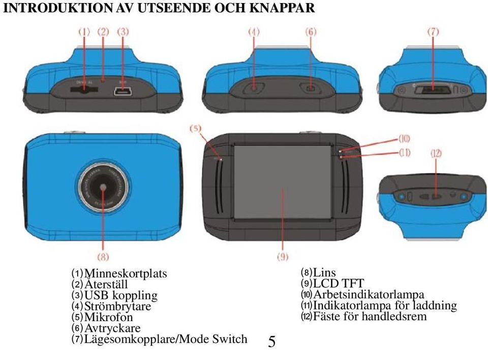 ⑹Avtryckare ⑺Lägesomkopplare/Mode Switch 5 ⑻Lins ⑼LCD TFT