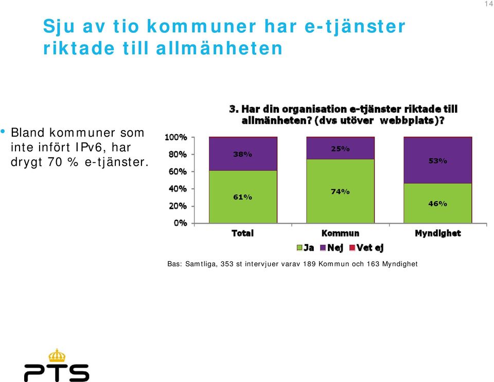 IPv6, har drygt 70 % e-tjänster.