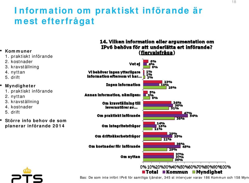 kravställning 4. kostnader 5.