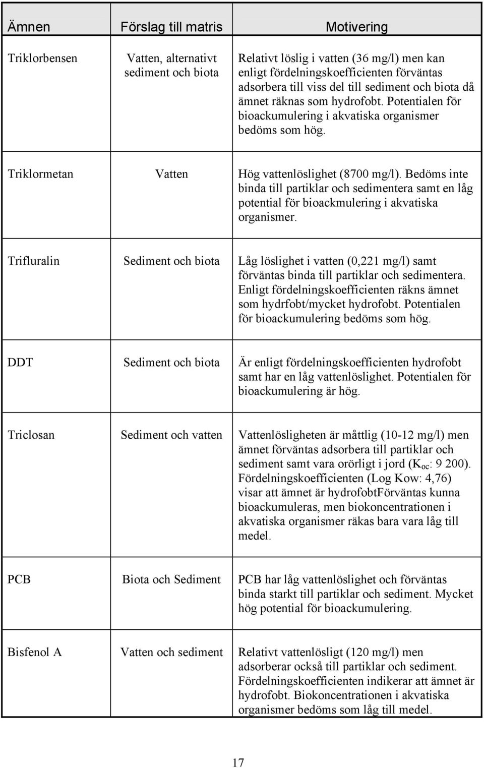 Bedöms inte binda till partiklar och sedimentera samt en låg potential för bioackmulering i akvatiska organismer.