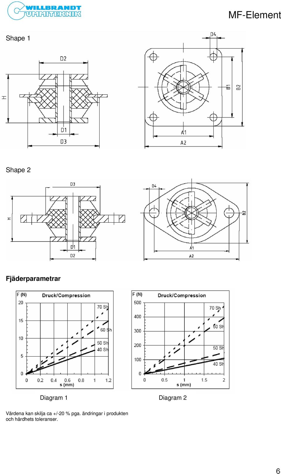 Värdena kan skilja ca +/-20 % pga.