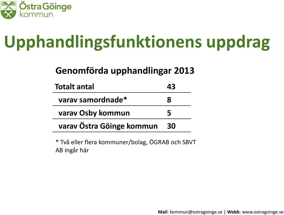 samordnade* 8 varav Osby kommun 5 varav Östra
