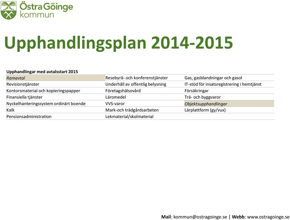 kopieringspapper Företagshälsovård Försäkringar Finansiella tjänster Läromedel Trä- och byggvaror Nyckelhanteringssystem